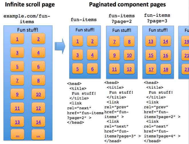 Google's Infinite Scroll Guidance