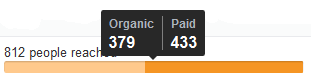 facebook organic vs. paid