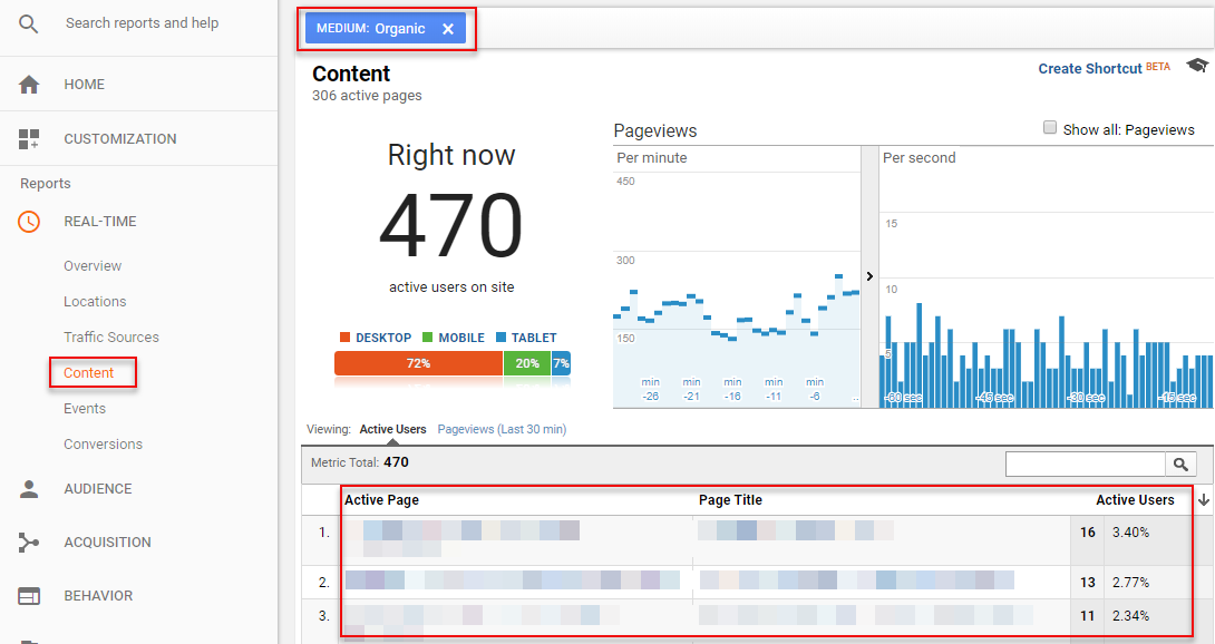 Google Analytics: Top Content from Google Organic