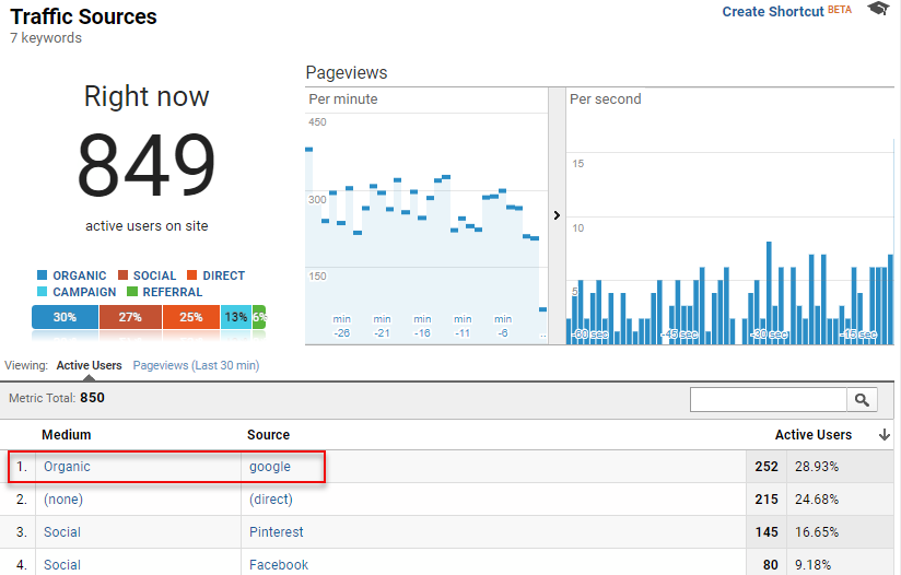 Google Analytics Real-Time Traffic / Organic