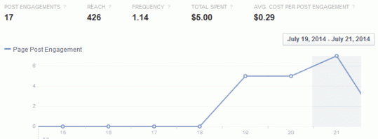 post-page-engagement-chart