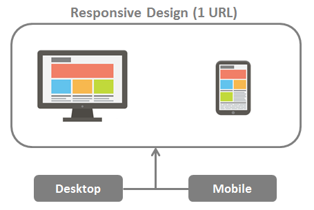 Responsive Design